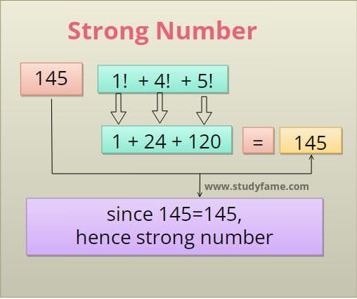 C Program To Check Strong Number Or Not